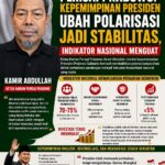 Perisai Prabowo: Kepemimpinan Presiden Ubah Polarisasi Jadi Stabilitas, Indikator Nasional Menguat